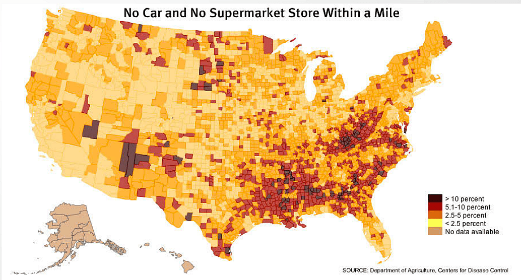 2016 USDA map. According to the Medley [Florida] Food Desert Project, Florida International University Department of Biological Sciences, nearly 24 million Americans live in food deserts. The map presents percentages of people without cars living in areas with no supermarket within a mile.