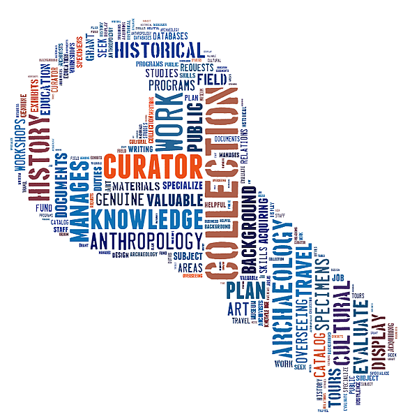 Curator Word Cloud