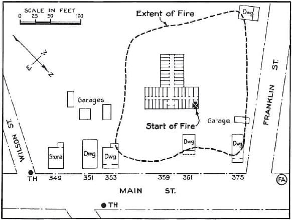 Nitrate negatives Fox Studio storage facility in the 1930s fire.